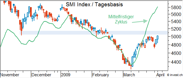 smi-daily.png