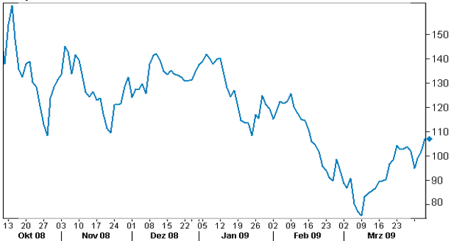 dow-jones-stoxx-600-versicherungs-index.png