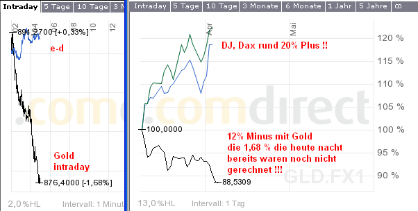 gold-e-d-dj-dax-5-4-09.PNG