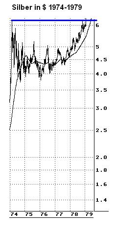 Silber 1974-1979.JPG
