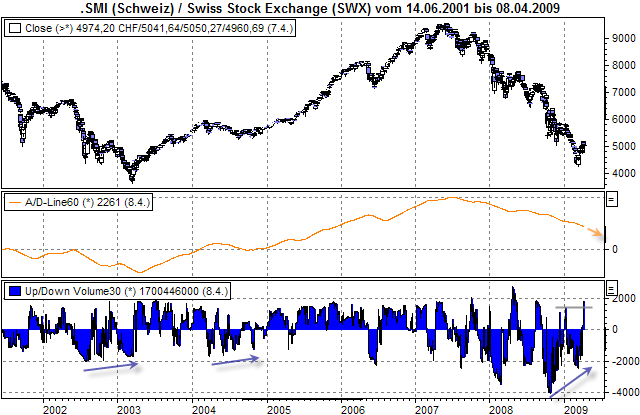 smi-index-up-down-volume-indicator.png