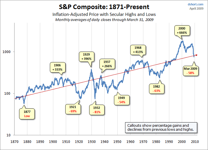 SP-Composite-secular-trends-with-regression.gif