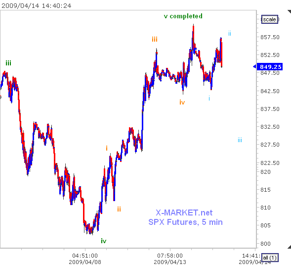 spx_20090414_144033.gif