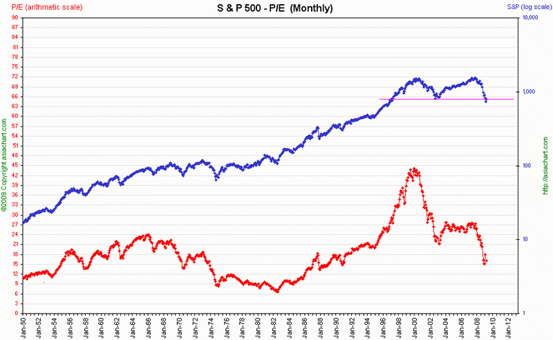 dS&P%20PE.gif