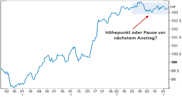 swiss-bond-index.png