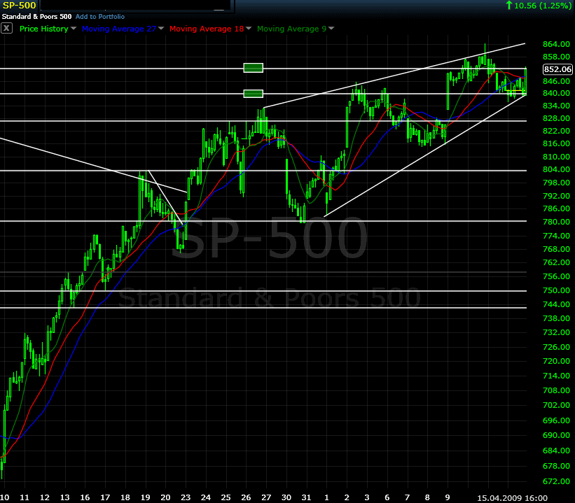 spx20090416-60min.png