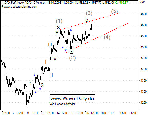 090416-Dax-1min.png