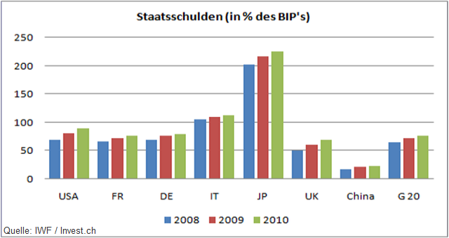 staatsschulden-in-prozenten-des-bips.png