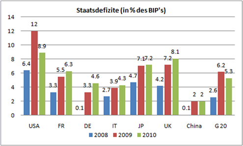 staatsdefizite-in-prozenten-des-bips.png