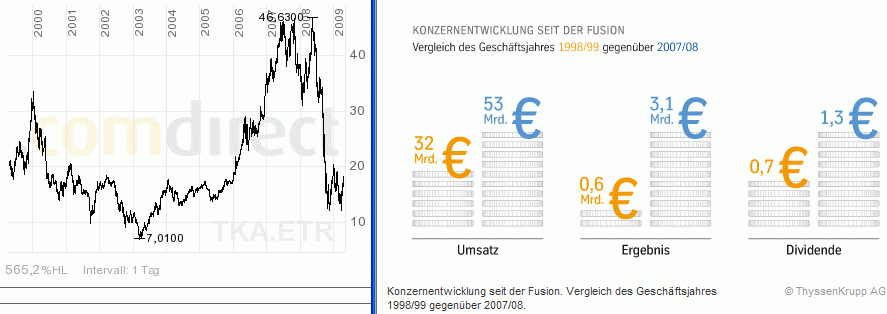 grafik1_de.-.20.4.gif