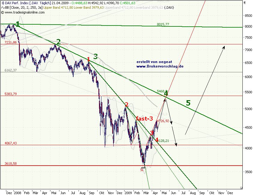 dax-übersicht21-4-09.png