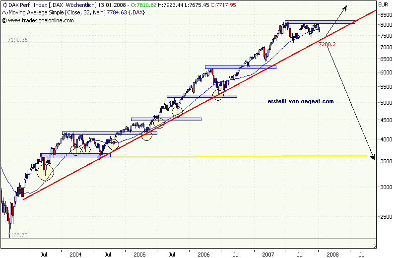 dax_13-1-2008.png