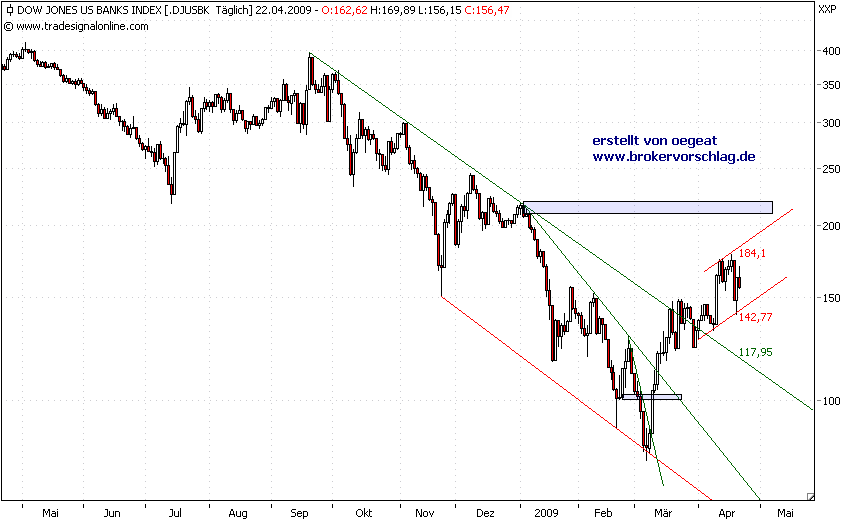 usbanken-index-22.4-09.png