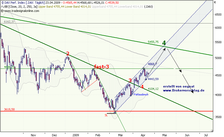 dax-23-4-2009-1.png