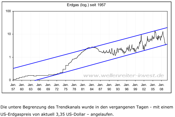 gas-wellenjn.png