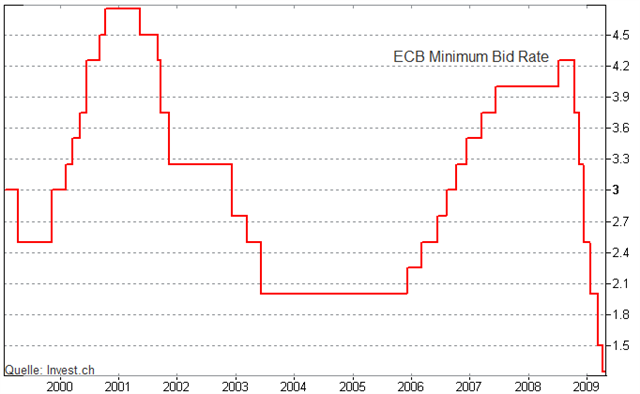 ezb-leitzinsen.png