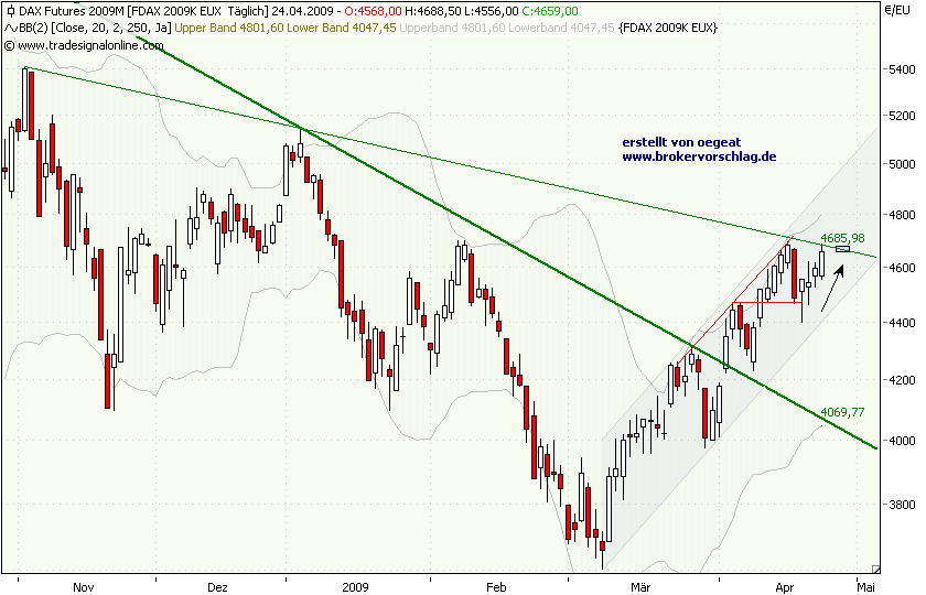 Dax-24-4-09-a.png