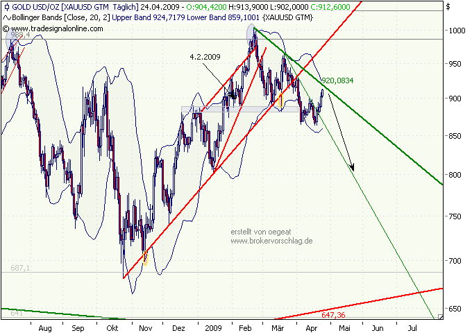 gold.24-4-09-a.png