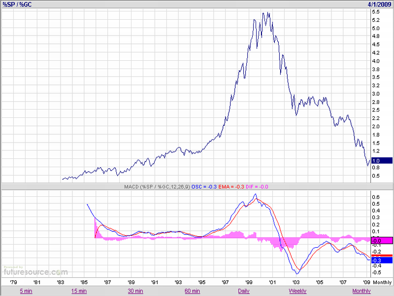 SP_Gold_monthly.png