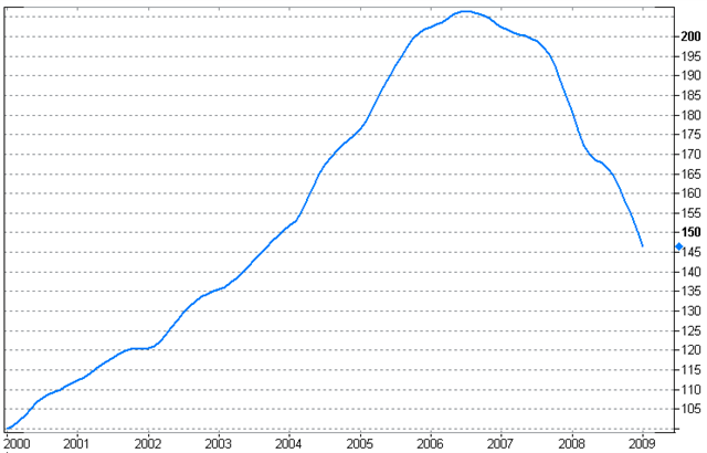 s&P-chiller-index.png