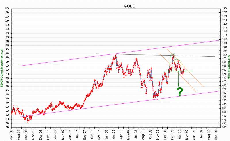 GoldApril20091.gif