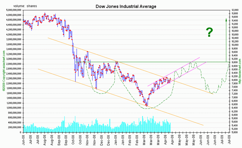 DJIA2009.gif
