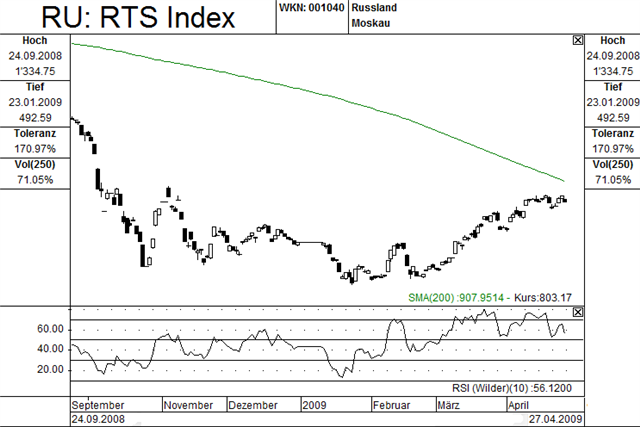 rts-index.png