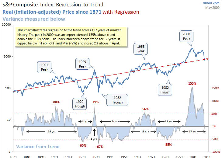 SP-Composite-real-regression-to-trend.gif