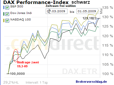 enwicklung seit ersten Thread-9-3-09.PNG