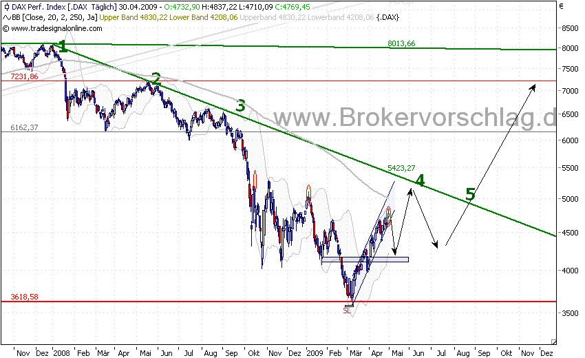 Chart-dax-1-5.png