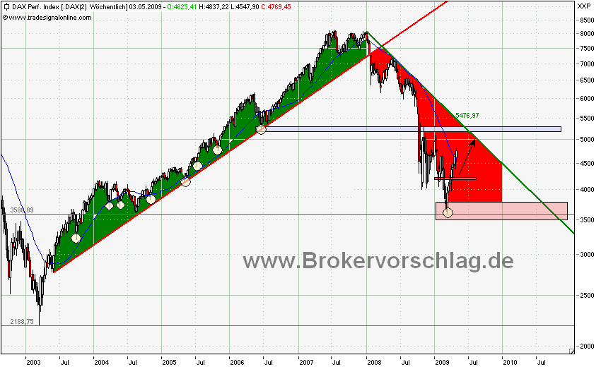 Chart-dax-1-5-2.png