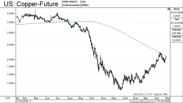 us-copper-future.png