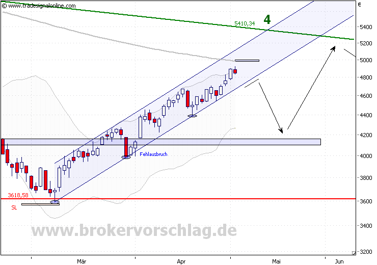 dax-5-5-2009-a.png
