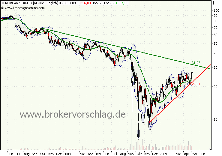 morgenstanly-5-5-2009.png