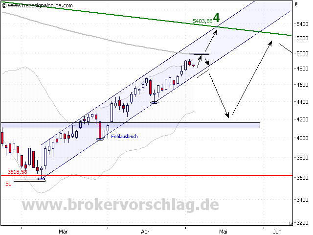 dax-6-5-2009-1.png