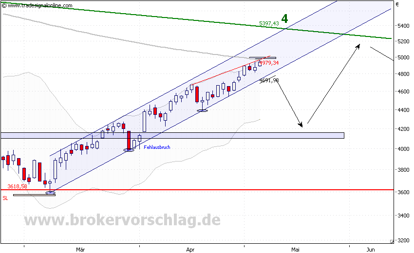 i-dax-7-5-2009-1.png