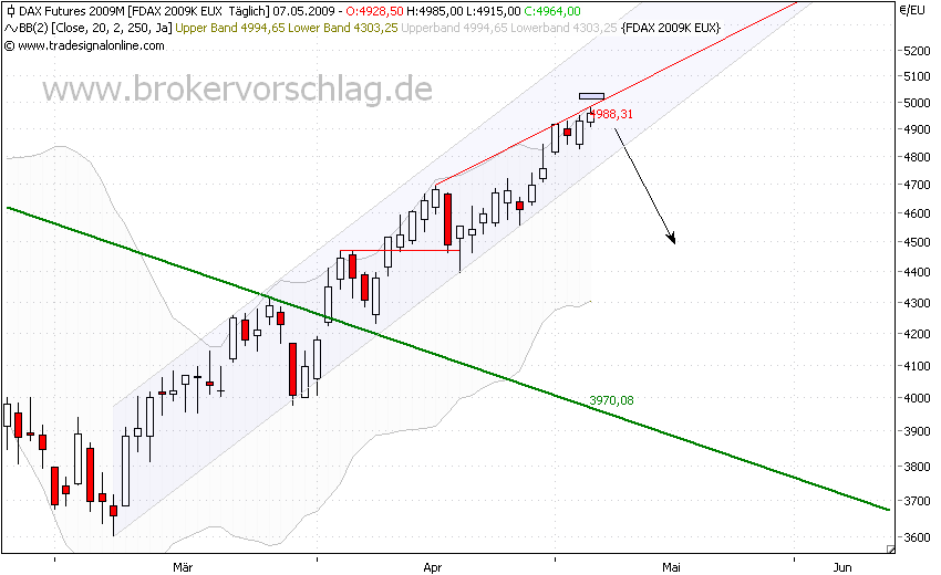 fdax-7-5-2009-1.png