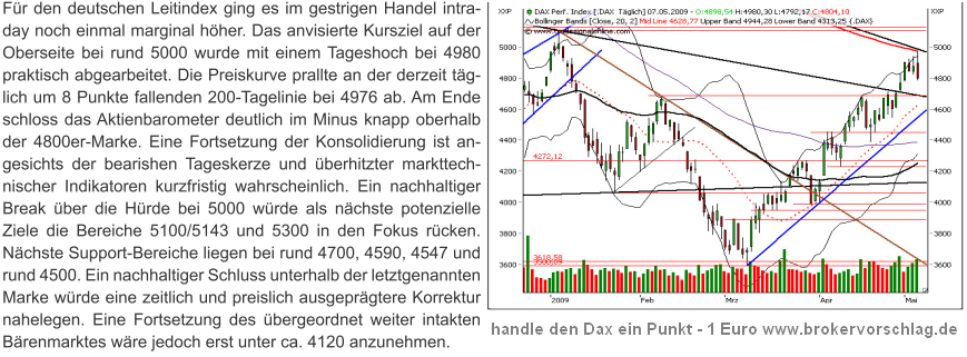 dax-8-5-09-1.PNG
