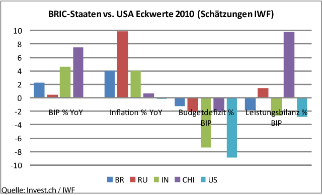 bric-staaten.gif