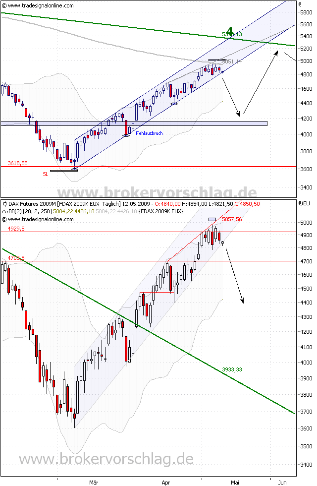 dax-f-da-index-12.5.09-1.png