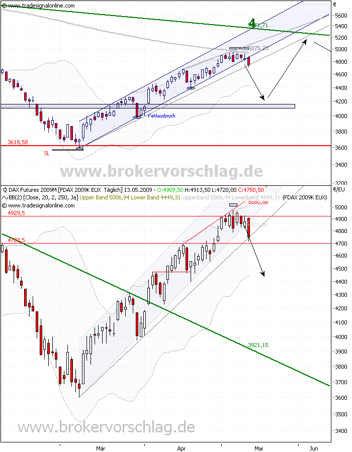 daxe-13-5-09-a.png