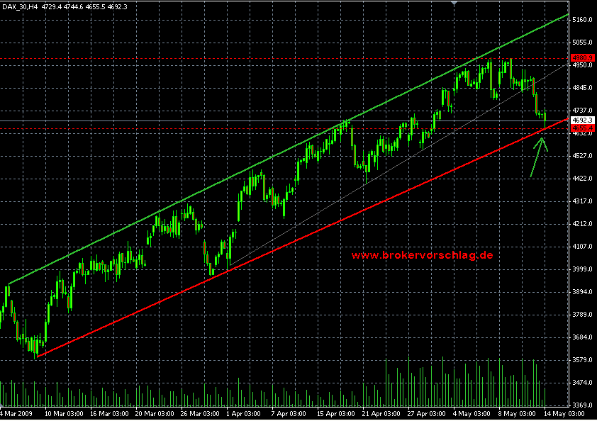 fdax-14-5-09-1.png