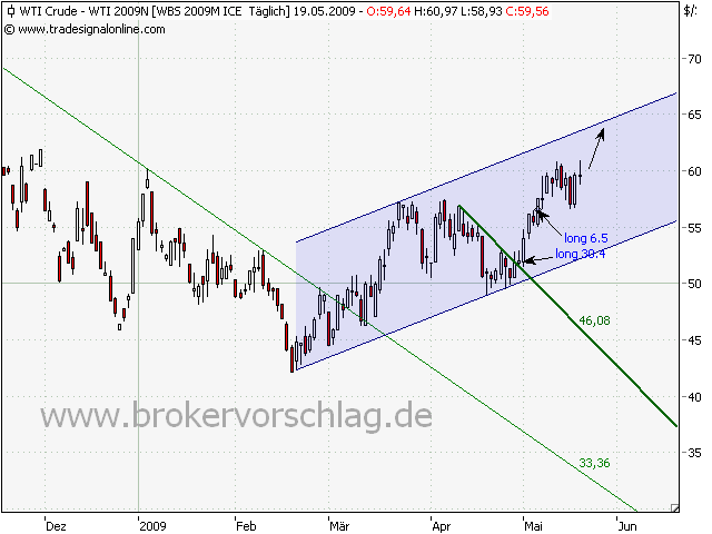 wti-longzwishcne atnd 20.5.png