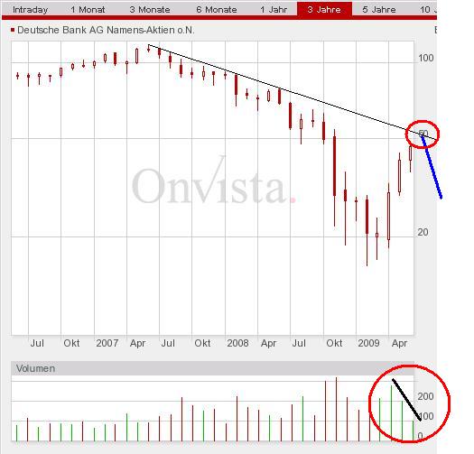 Deutsche Bank 2007-2009.JPG