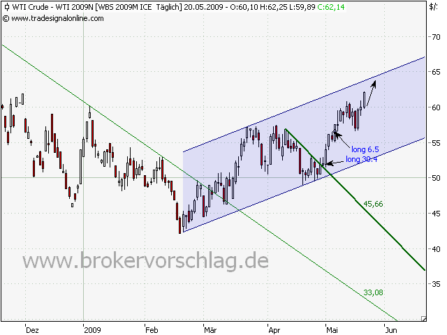 wti-weiterhoch-20-5.png