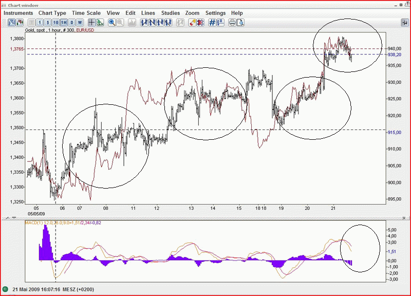 EuroGoldScheere2.gif