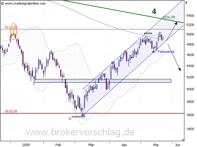 dax-22-5-09-a.png