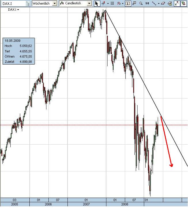 Dax weekly Mai 2009.JPG