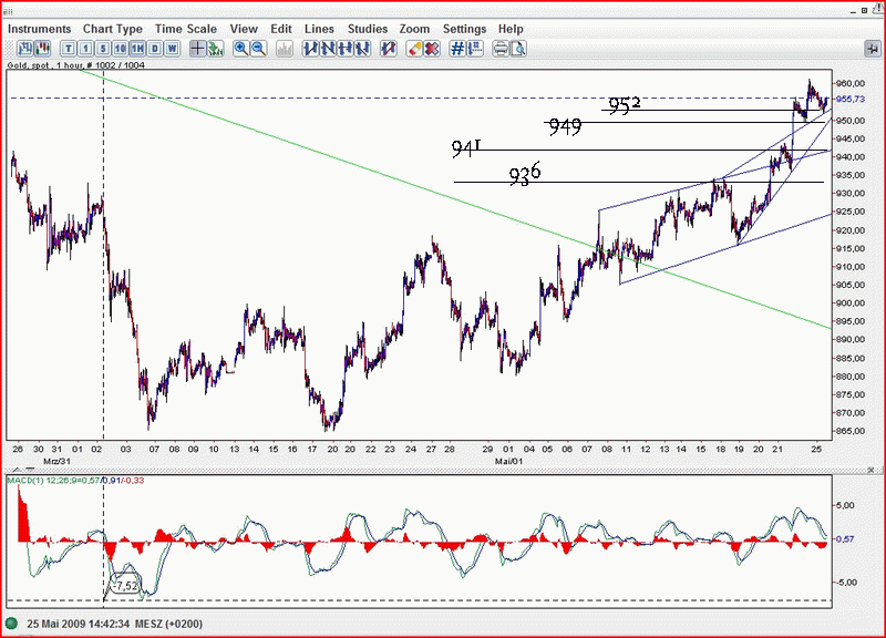 Gold-long52009.gif