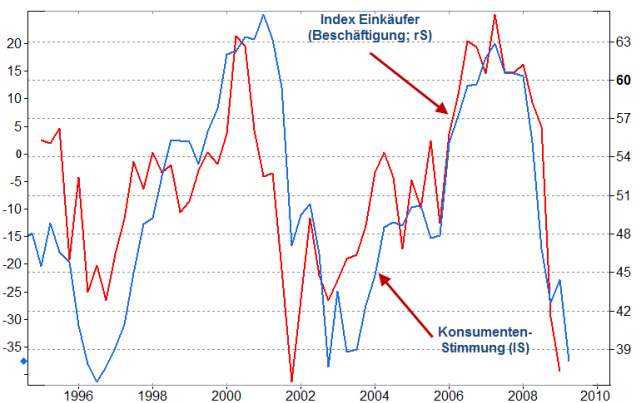 Schweiz-Stimmung undAussichten auf Beschäftigung auf Talfahrt.png